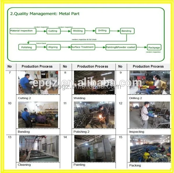 Production process b