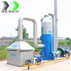 About Tire Pyrolysis Plant Using Problems