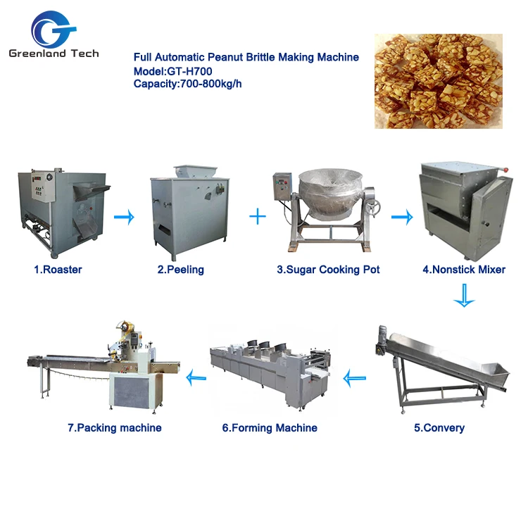 peanut brittle production