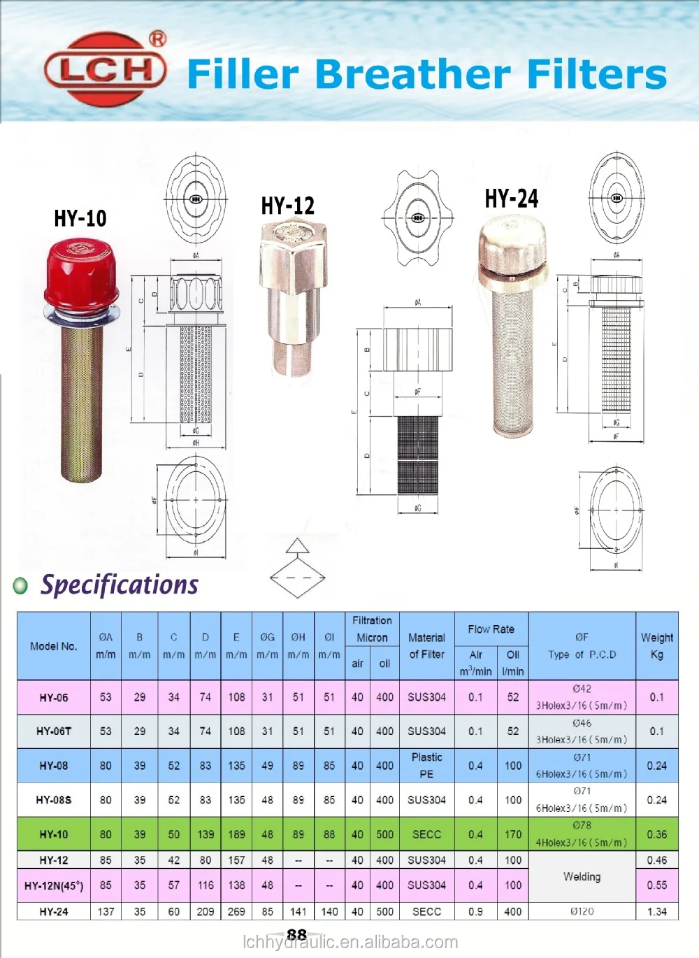 P88 filler breather filters2.jpg