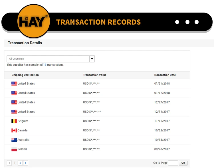 hay transaction history