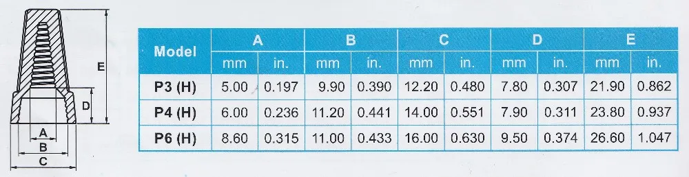 Lightning Electrical Wire Connectors