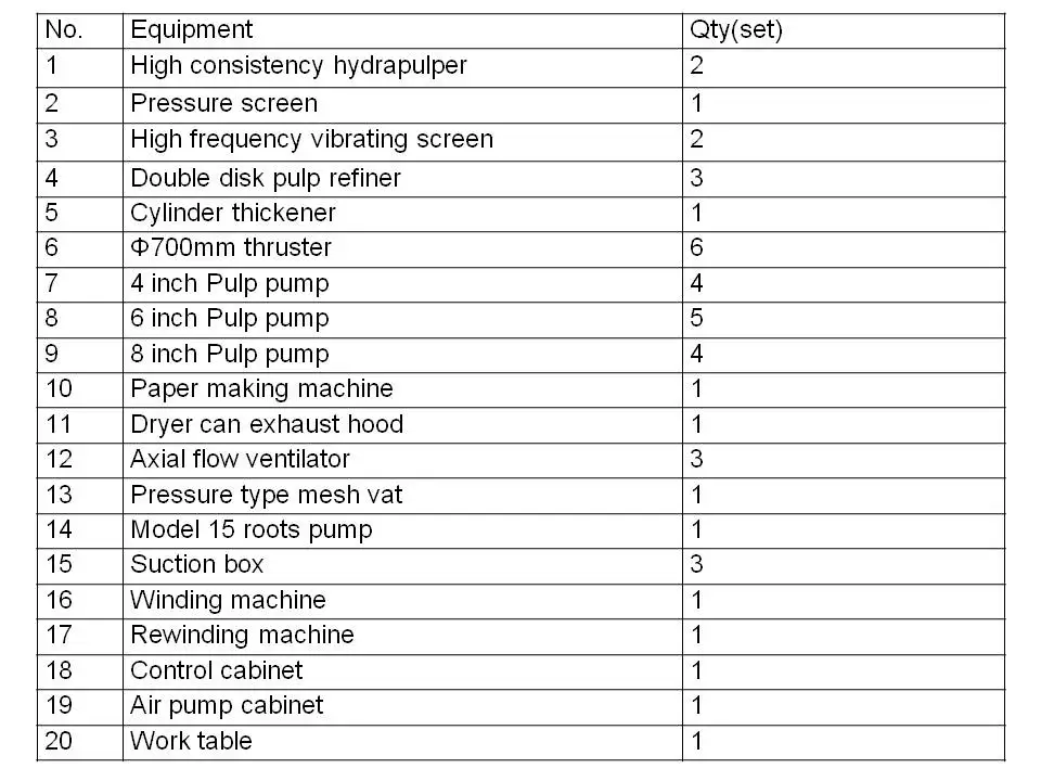 Hot Selling Carton Box Paper,Cardboard Paper Corrugated Paper Making
