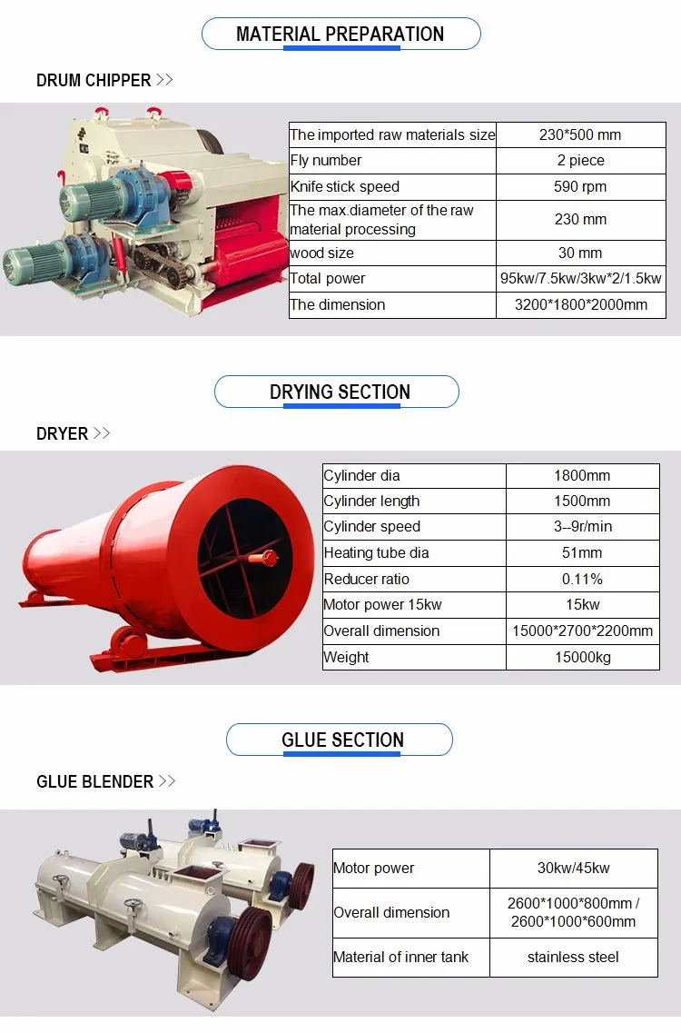 2017 Hot Sale Superior Powder Rotary Dryer In Large Capacity For Sale/advanced particle board production line