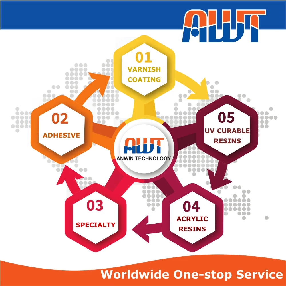 
UV acrylic liquid diluent monomer 