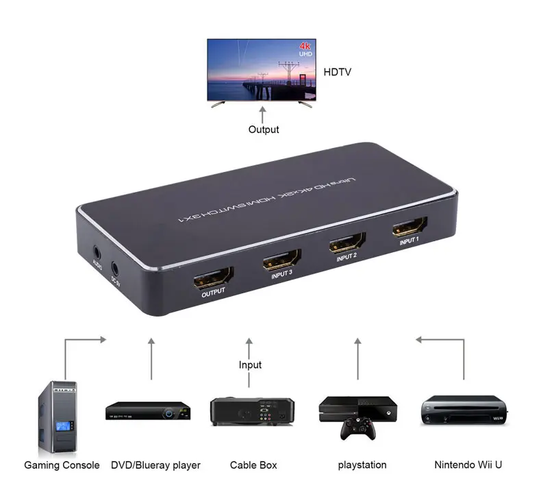 고품질 풀 Hd Hdmi 분배기 1x2 포트 허브 리피터 앰프 2.0 Hdmi 분배기 3d 1080p 1 In 2 Out ...