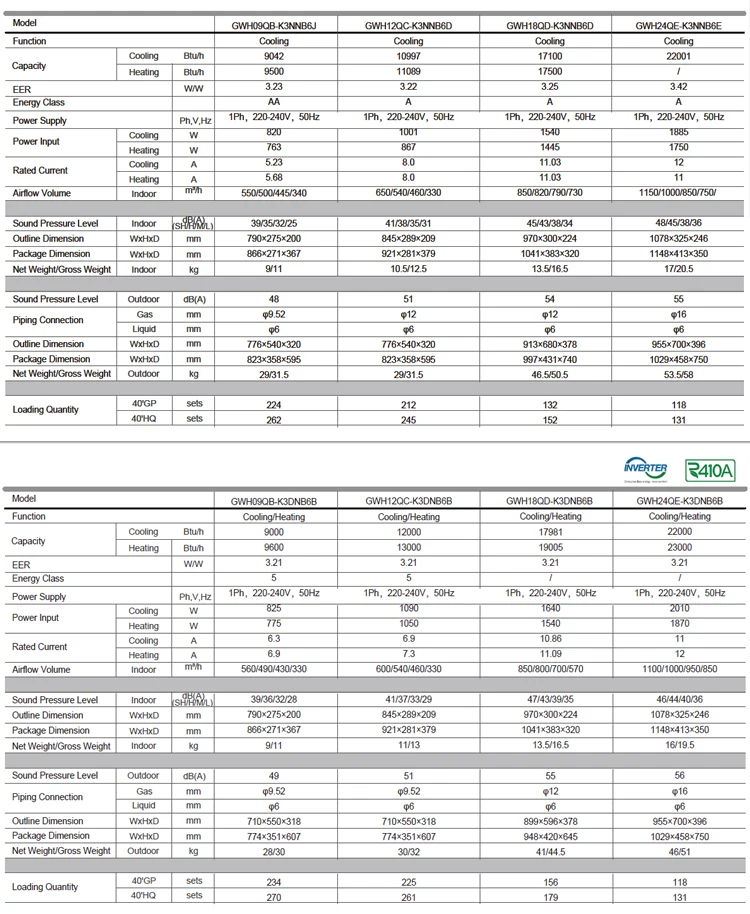 R410a Refrigerant 50hz Dc Inverter Mini Split Wall Mounted Ac Unit