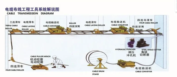 High Strength Optical Cable Grip For Opgw Overhead Line Construction ...