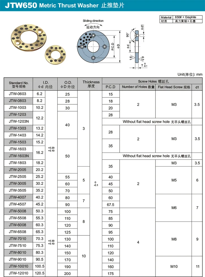 Trust Washer Manufacturer Jtw Washers With Graphite,Oilless Thrust