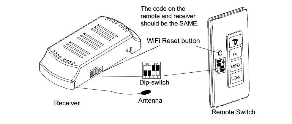 Tuya Available Wifi Ceiling Fan Remote Control Kit With Dimmer For