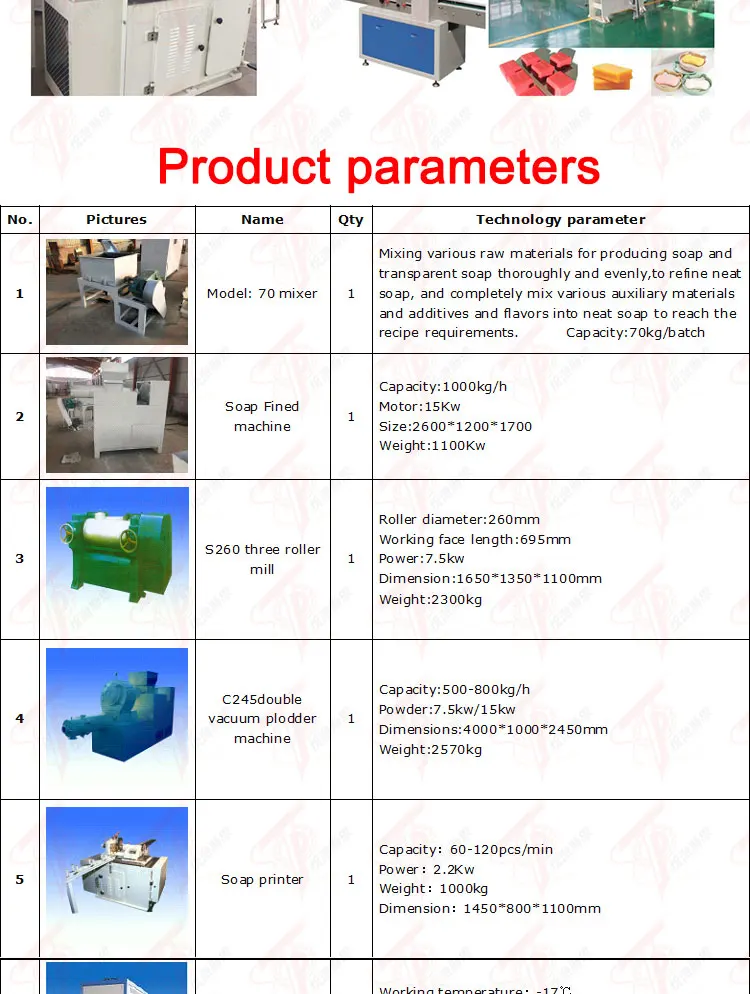 Topcn Toilet Soap Noodles Making Machinery Machine India Malaysia Buy