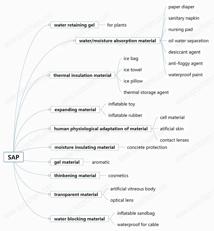super absorbent polymer - 2.png