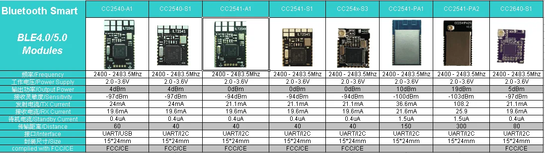 BLE 4.0 5.0 Modules.png