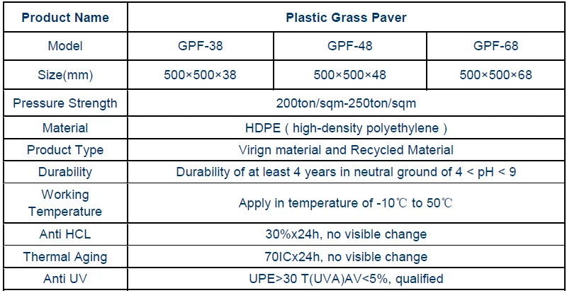 plastic grass grid grass paver for parking