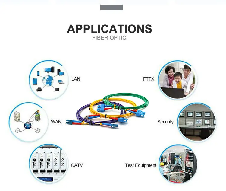 patch cord application