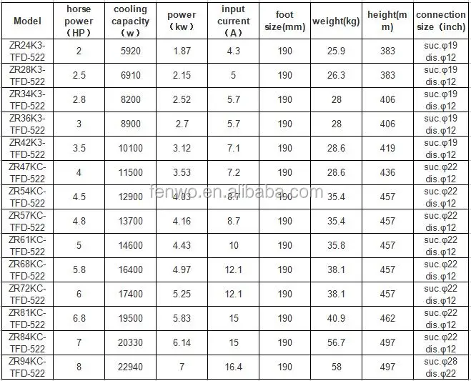 copeland-hermetic-compressor-specifications-cr42k6e-tfd-775-cr36-cr-30-copeland-compressor-buy