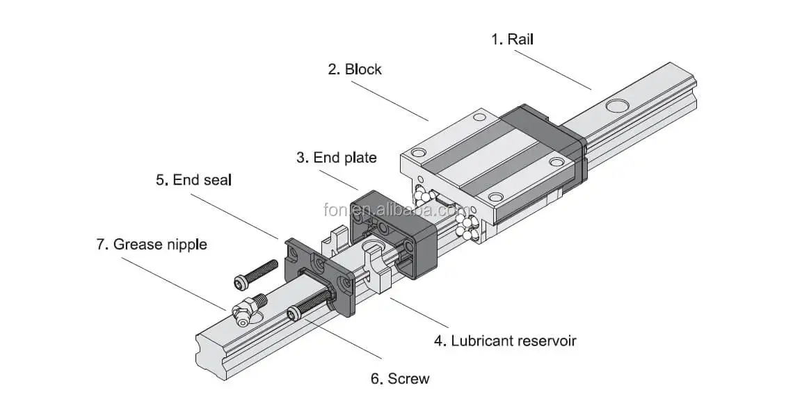 Taiwan ABBA BRH30A Linear Guide Rail 1000mm - High Performance