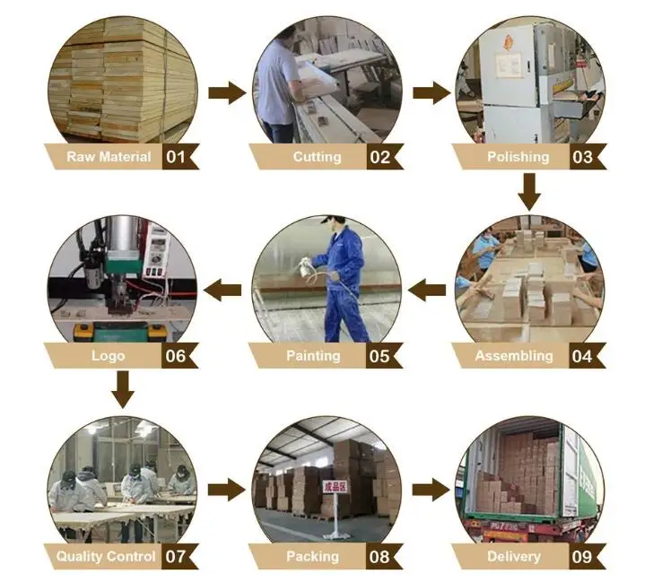 wood products process.jpg