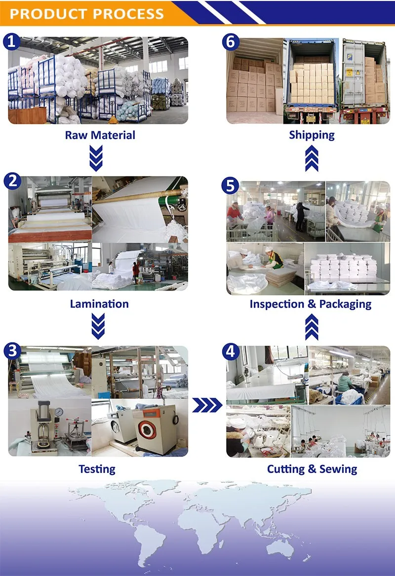 Wholesale Bed Bug Allergy Relief Zippered Mattress Cover Buy Mattress