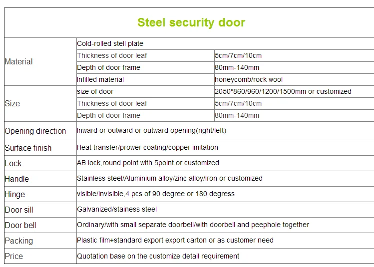Latest Design Steel Security Door Exterior Door Room Door Buy