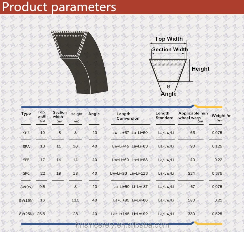 China Suppliers Various Narrow V Belt 3v 5v 8v Spa Spc Spb Spz Series