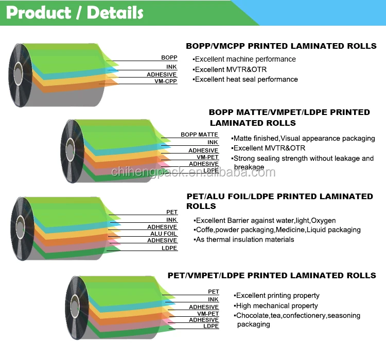 18mic Vmbopp /met Bopp Film Rolls/ Bopp Metallised Film For Snacks ...