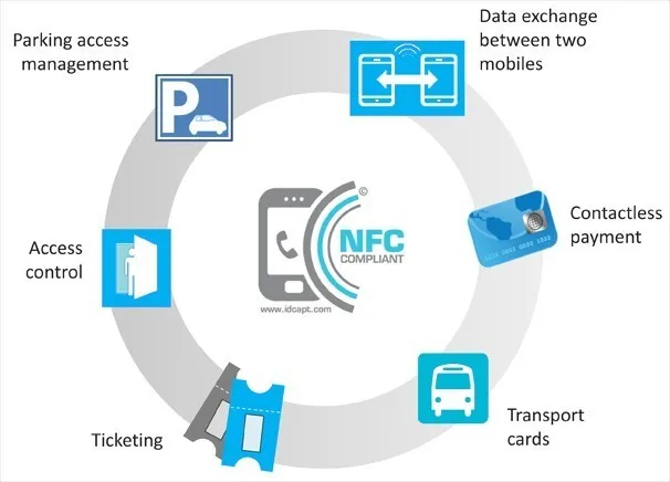 Карта чип nfc