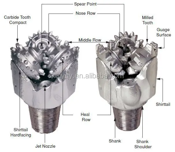 Well Drilling Use 9 1/2'' 244mm Drilling Bit For Oil And Gas