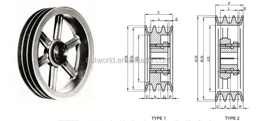 three groove pulley