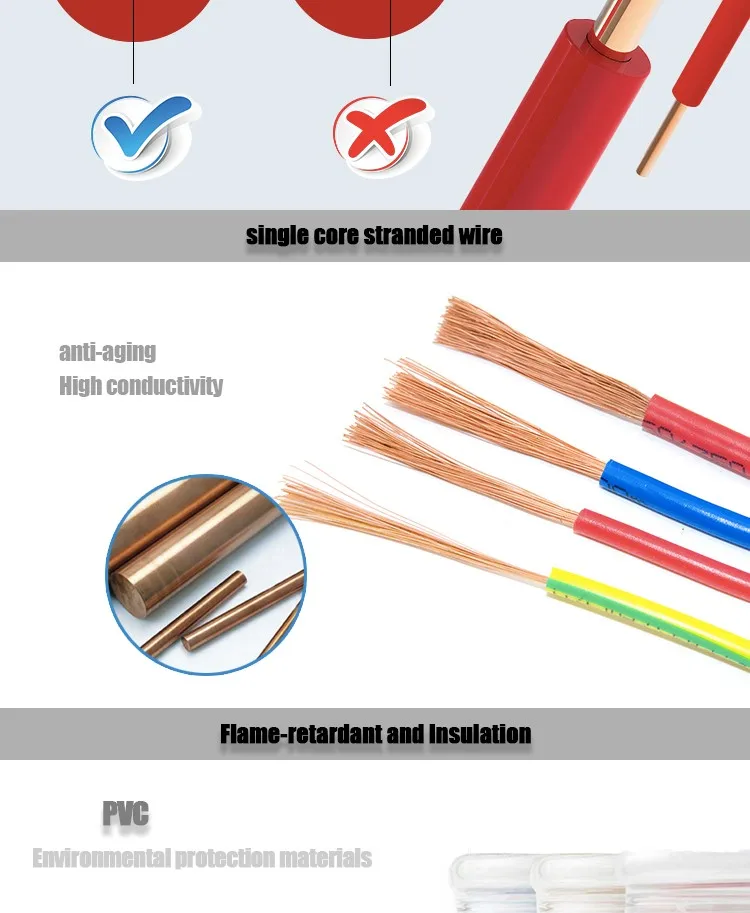 Single Core Solid Or Stranded Copper Cable And Wire 1mm 1.5mm 2.5mm Pvc ...