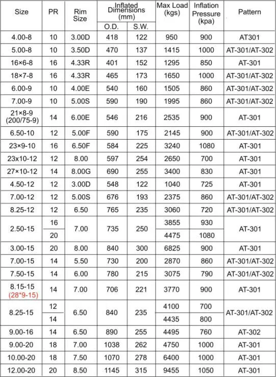 5.008 6.009 6.5010 7.0012 28x915 8.2515 25015 35015 High