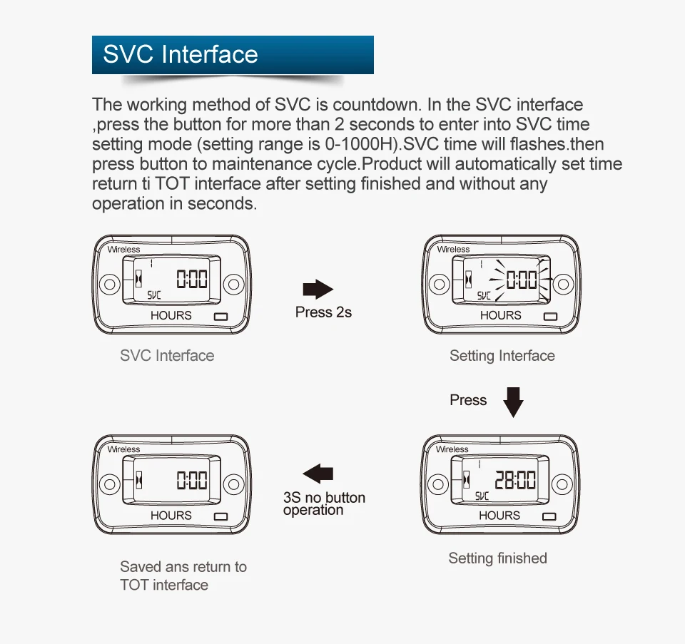 Resettable Vibration Hour Meter Wireless Hour Gauge For Generator Floor