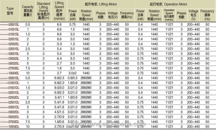 Small Size Manual Electric Chain Hoist,Chain Block - Buy Electric Chain