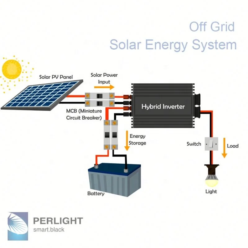 
Perlight Free Shipping Energy Off Grid Solar System 10Kw For Sweden 