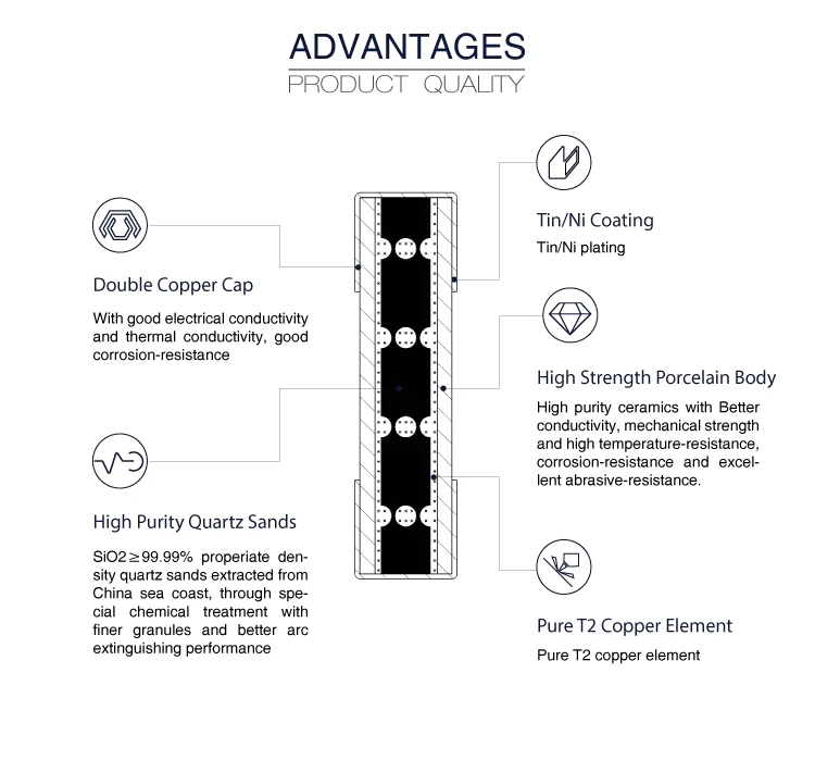 Cylindrical fuse element-