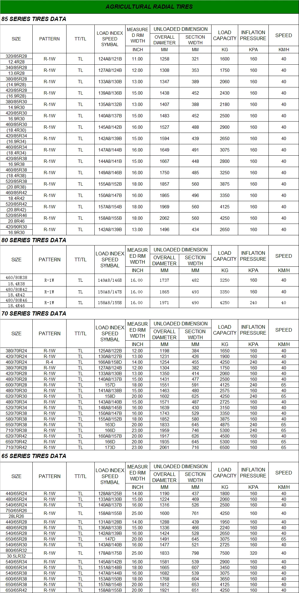 Radial Agricultural Tractor Tires Prices 14 9 28 14 9r28 16 9 28 16 9r28 Buy Tractor Tire Prices 16 9 28 Tractor Tire Price 14 9 28 Goodyear Tractor Tyre Price Product On Alibaba Com