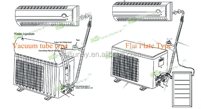 split-wall-mounted-type-hybrid-solar-air-conditioner-description2.jpg