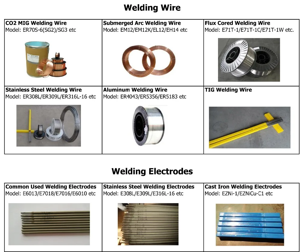 Aluminum TIG Welding Rod ER4043.jpg
