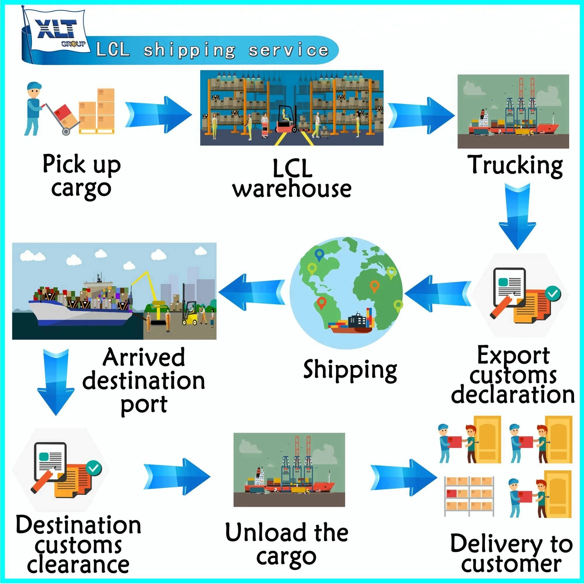 International-logistics-From-Shenzhen-to-Japan-LCL.jpg