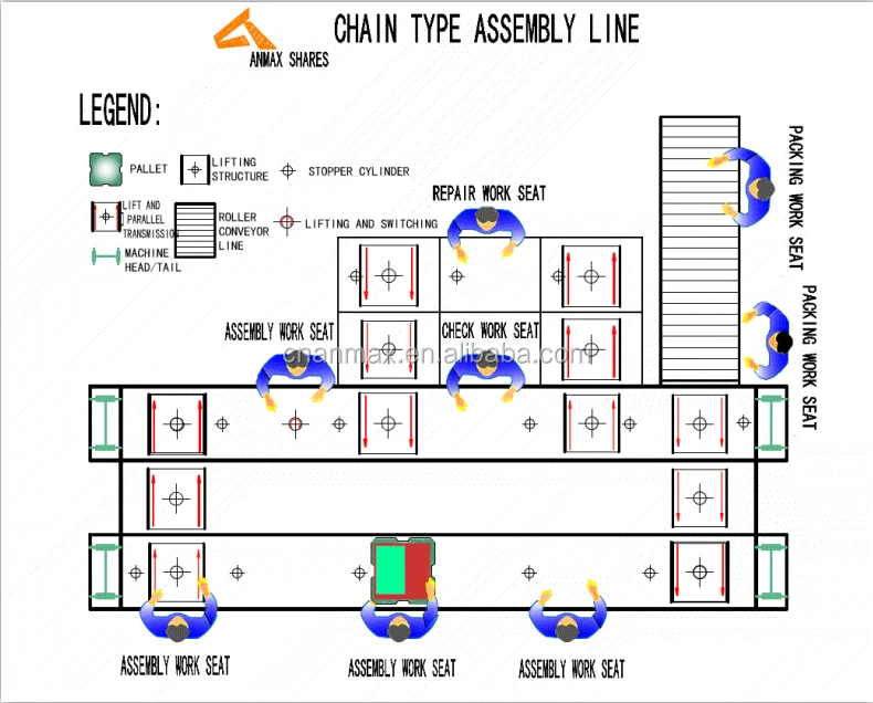 Assembly type. Assembly type