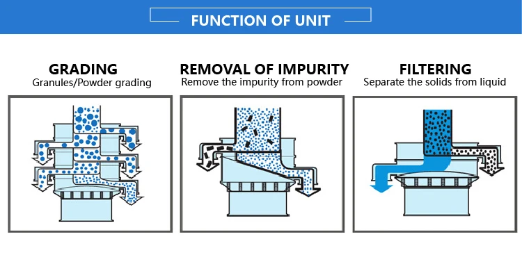 vibrating sieve11.jpg