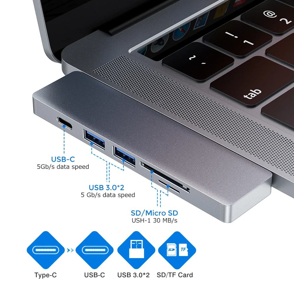 
5 in 1 Dual USB Type C Hub with Thunderbolt 3 USB 3.0 SD/TF Card Reader for MacBook Pro 