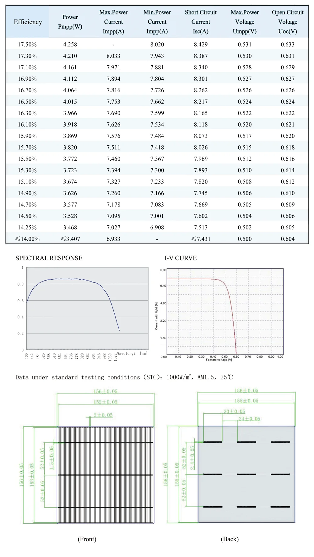 100% approved High Efficiency 156mm 3BB Poly Solar Cell for Solar Module