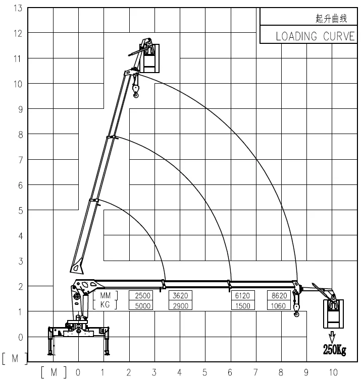 Truck aerial platform