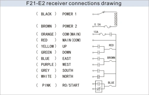 Telecrane remote control f21 e1 rx схема подключения