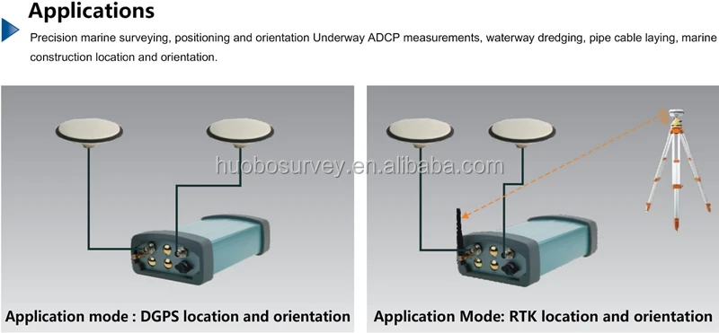 GNSS 220 Channel RTK Location & Orientation Instrument for Marine Surveying