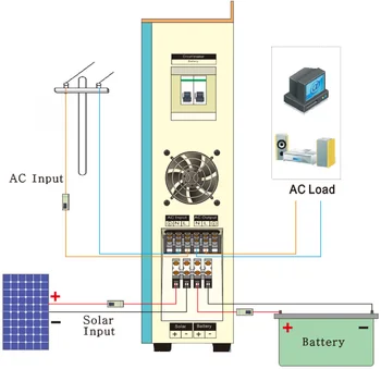 Complete Home Solar Power Off Grid System For Rural Solar Panel Roof Mounting Kits 5kw 10kw Solar Power System Off Grid Buy 5kw Off Grid Solar