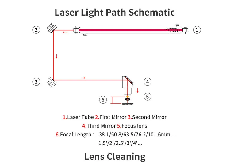 20 25 30 38.1mm Mo Co2 Laser Reflect Laser Cut Acrylic Mirror