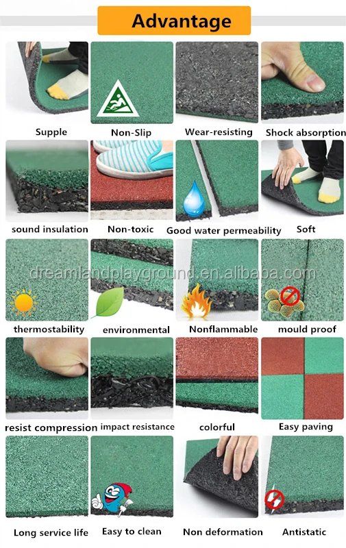 Competitive Price Anti-fatigue Sports Rubber Floor Tile Mat,Gym Rubber Flooring 