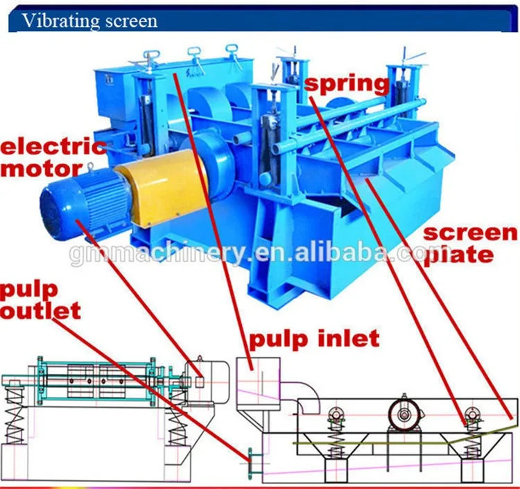 Small Model A4 Paper Manufacture Machine White Waste Papers Paper